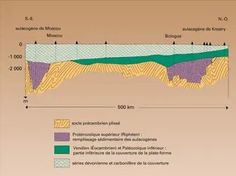 Synéclise de Moscou - crédits : Encyclopædia Universalis France