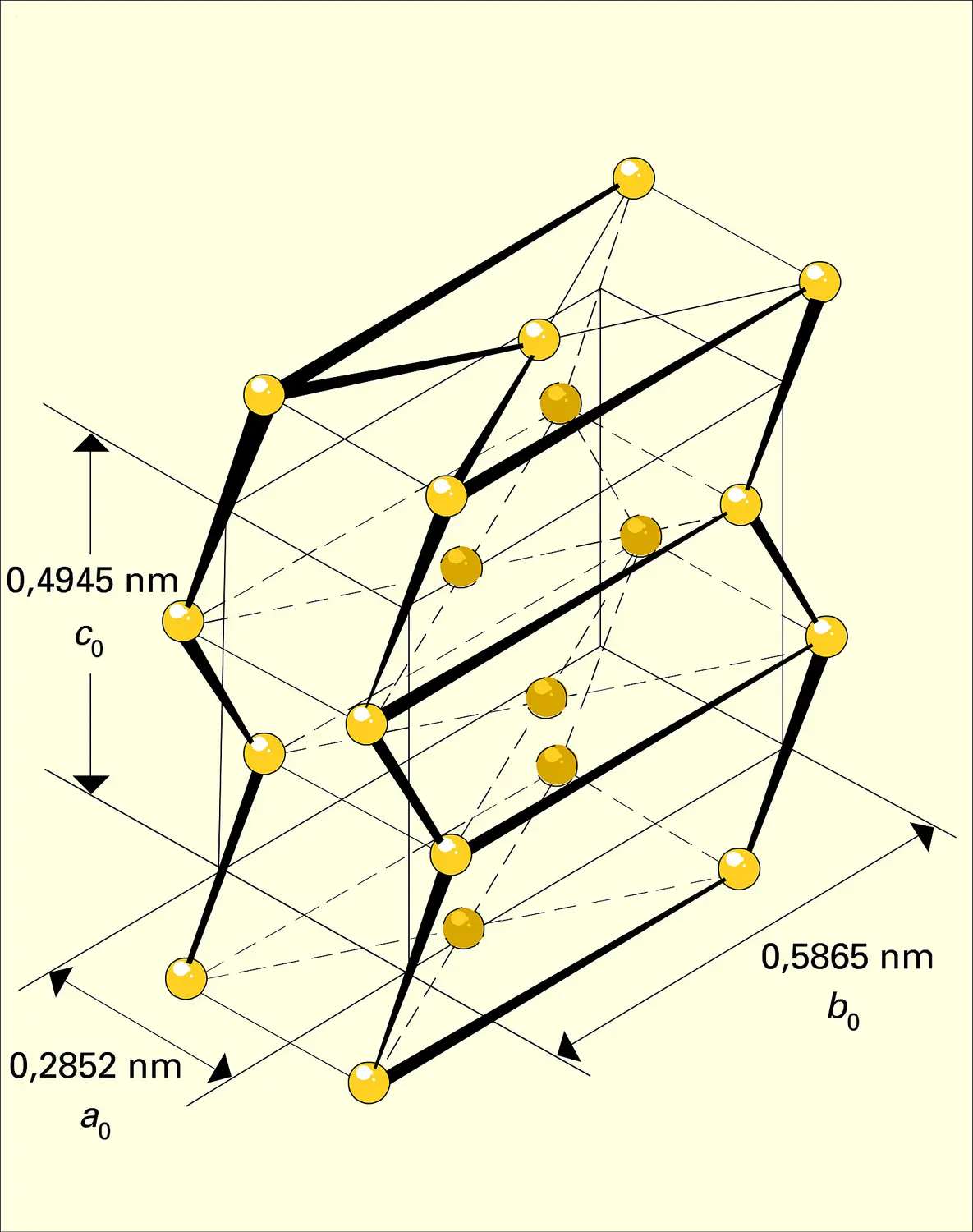 Structure cristalline