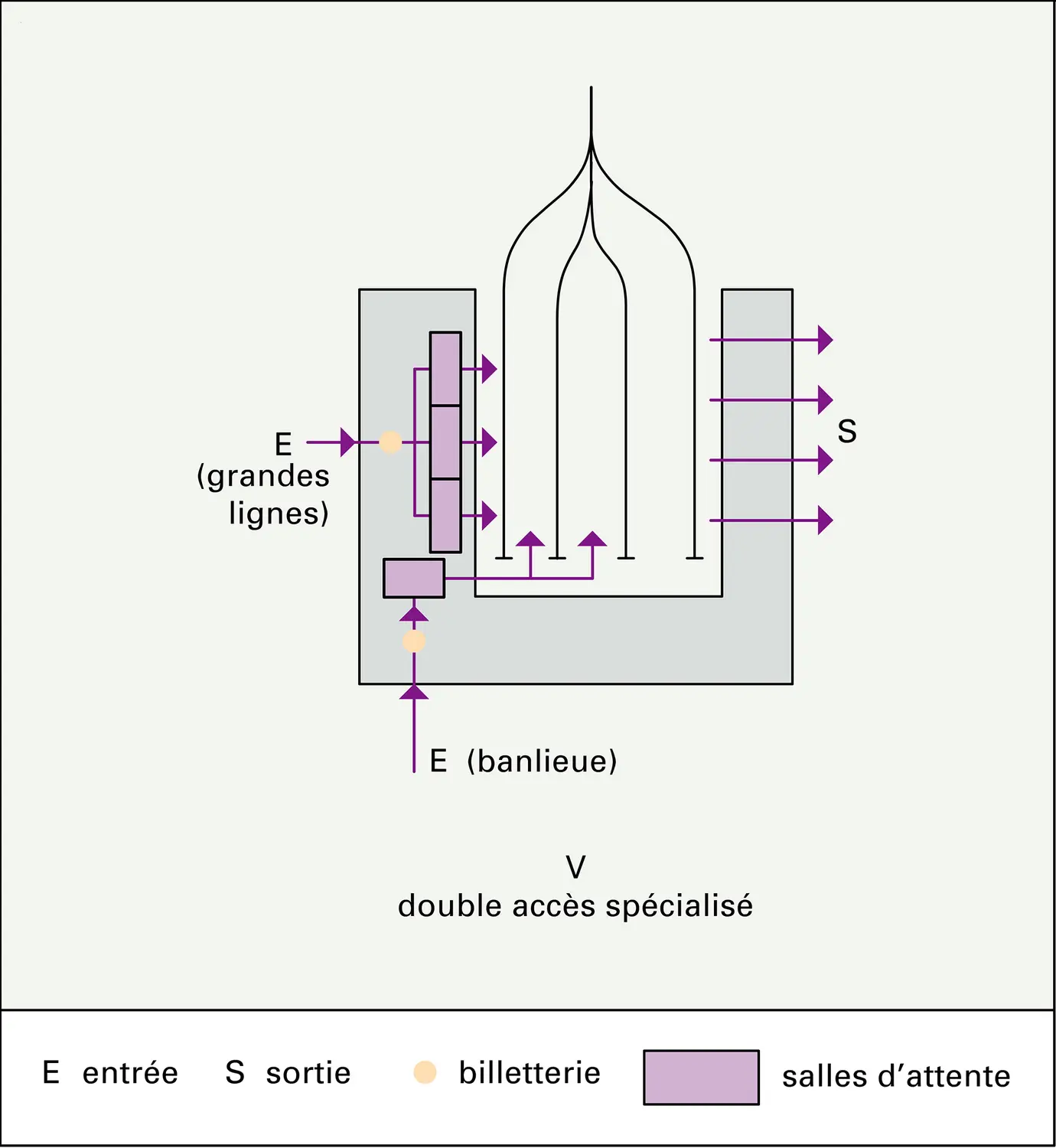 Gares terminus : schémas fonctionnels - vue 5