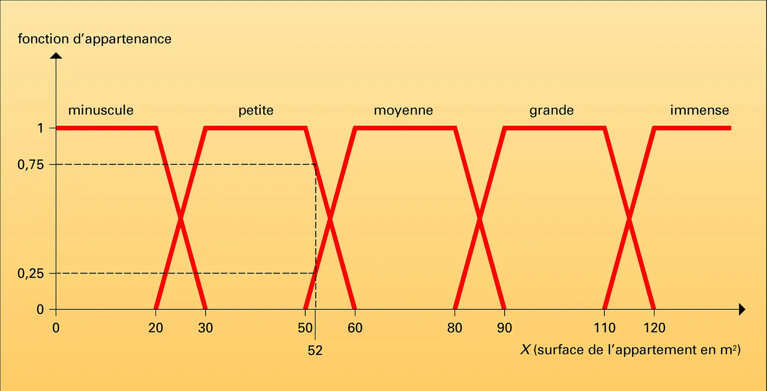 Variable linguistique