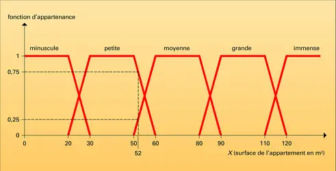 Variable linguistique - crédits : Encyclopædia Universalis France