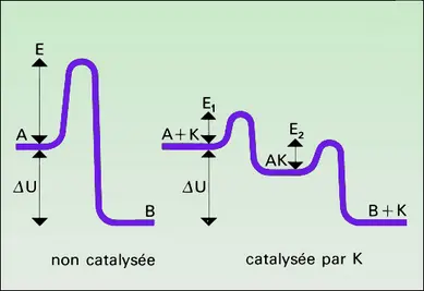 Diagramme énergétique