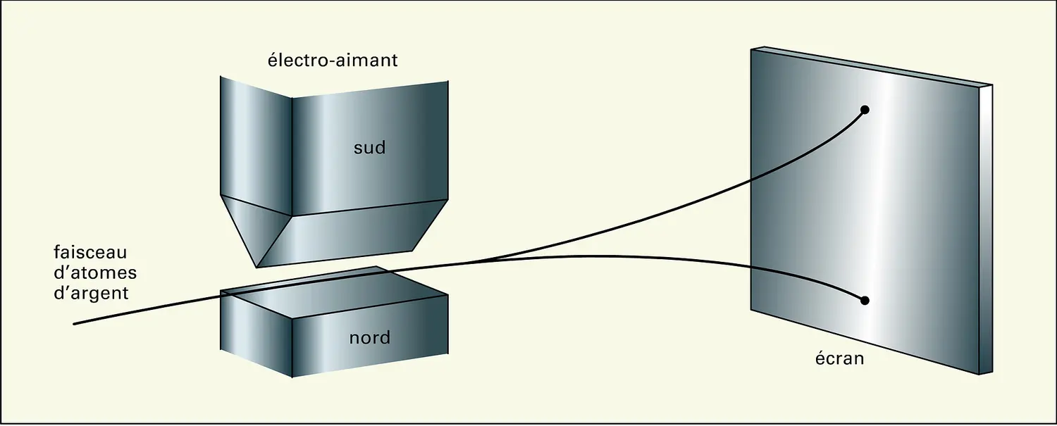 Appareil de Stern et Gerlach