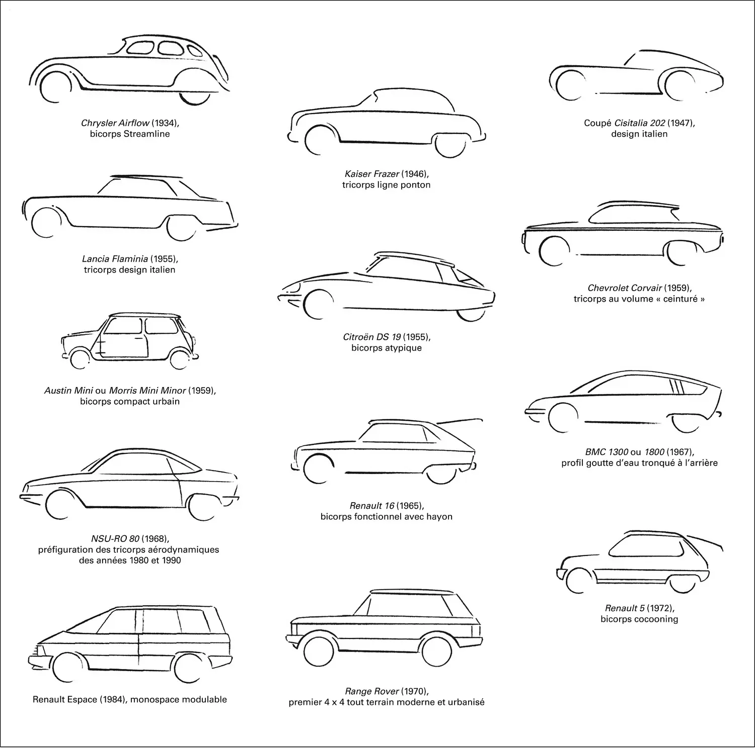 Design automobile : les modèles marquants