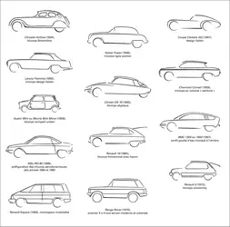 Design automobile : les modèles marquants - crédits : Encyclopædia Universalis France