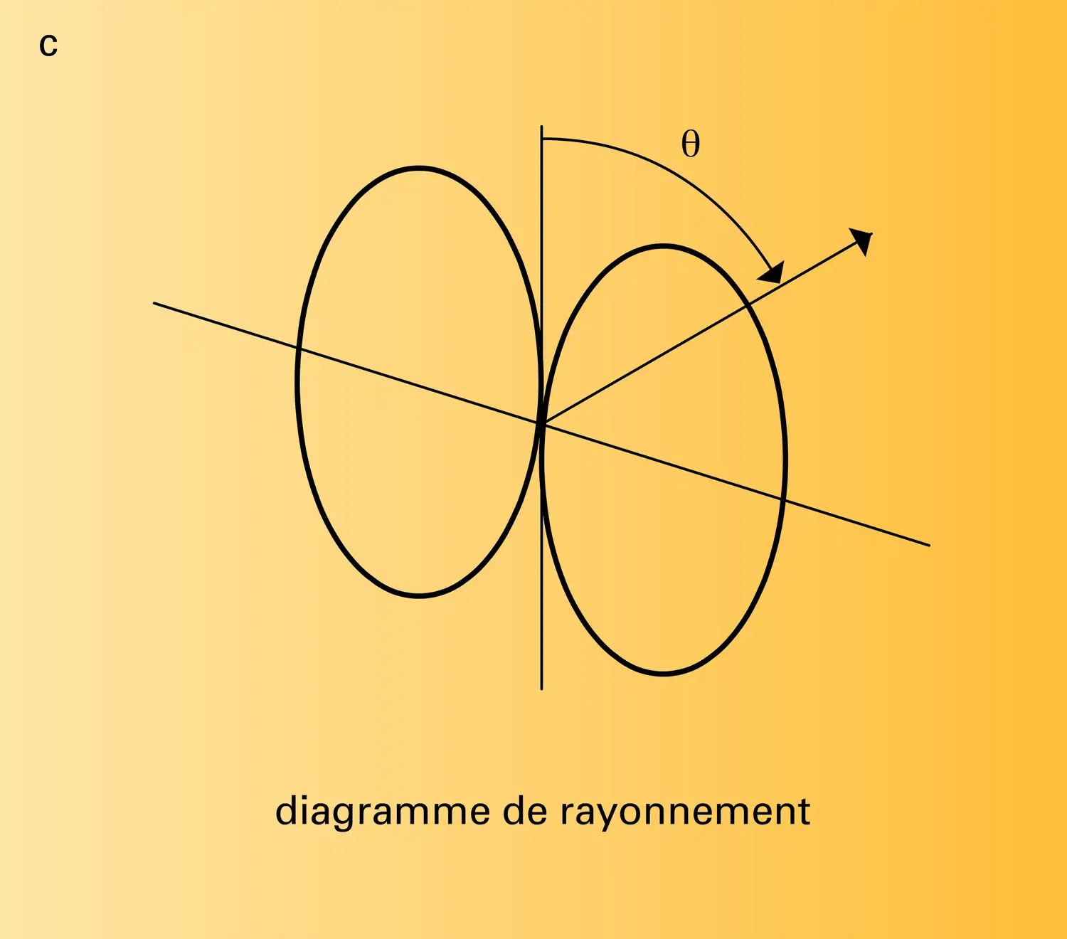 Doublets électrique et magnétique - vue 3