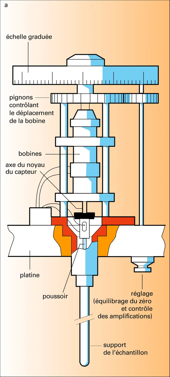 Comparateur électronique de type inductif - vue 1