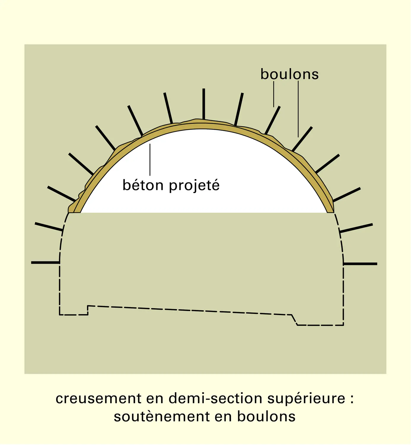 Demi-sections supérieures et soutènement - vue 3