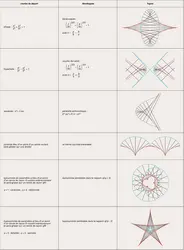 Développées de courbes - crédits : Encyclopædia Universalis France