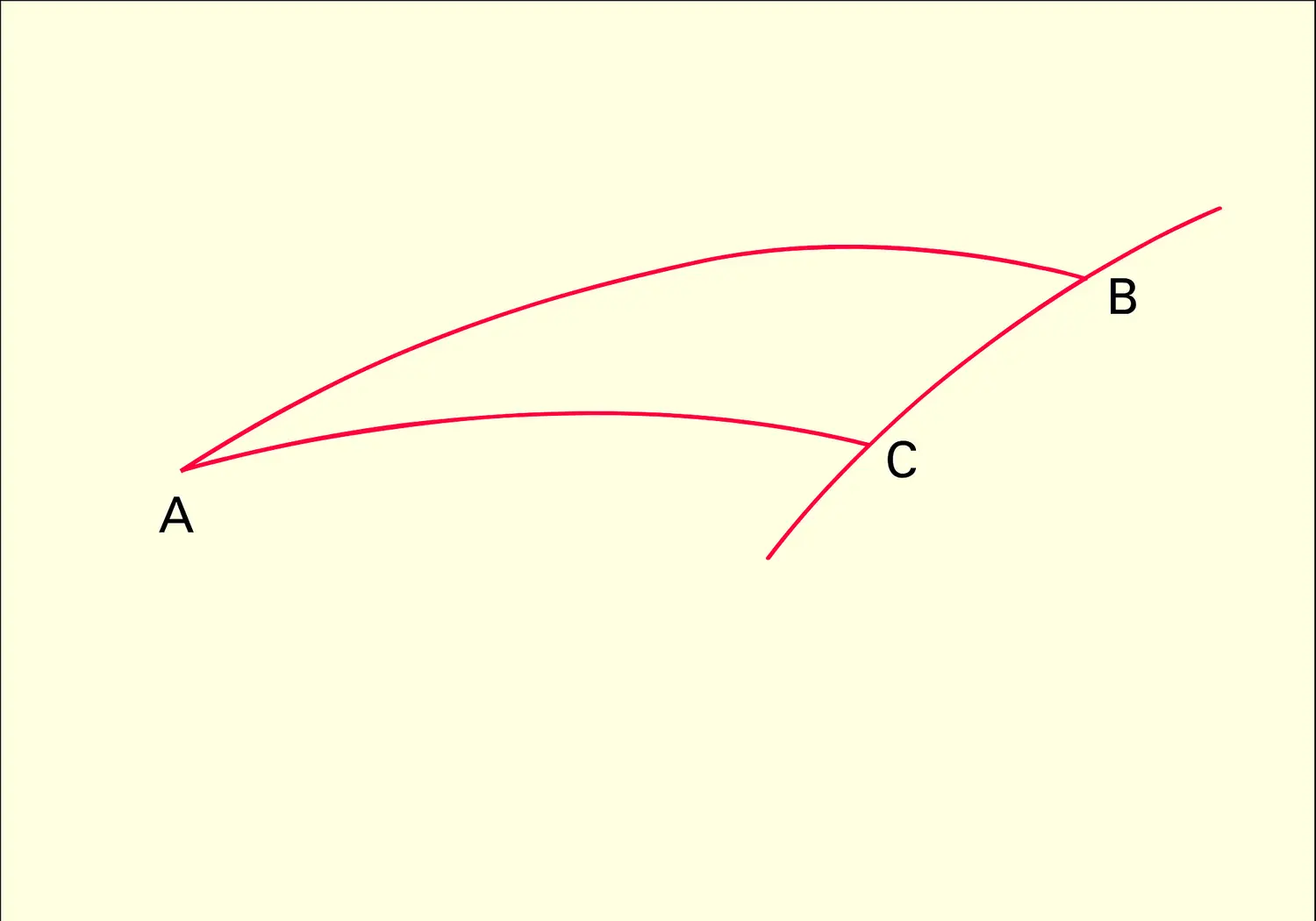 Condition de Weierstrass