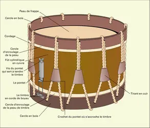 6 pouces 11-t tambour en acier tambour à main tambours avec percussion de  tambour instruments de musique pour