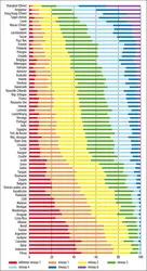 Enquête PISA : compétences en mathématiques - crédits : Encyclopædia Universalis France