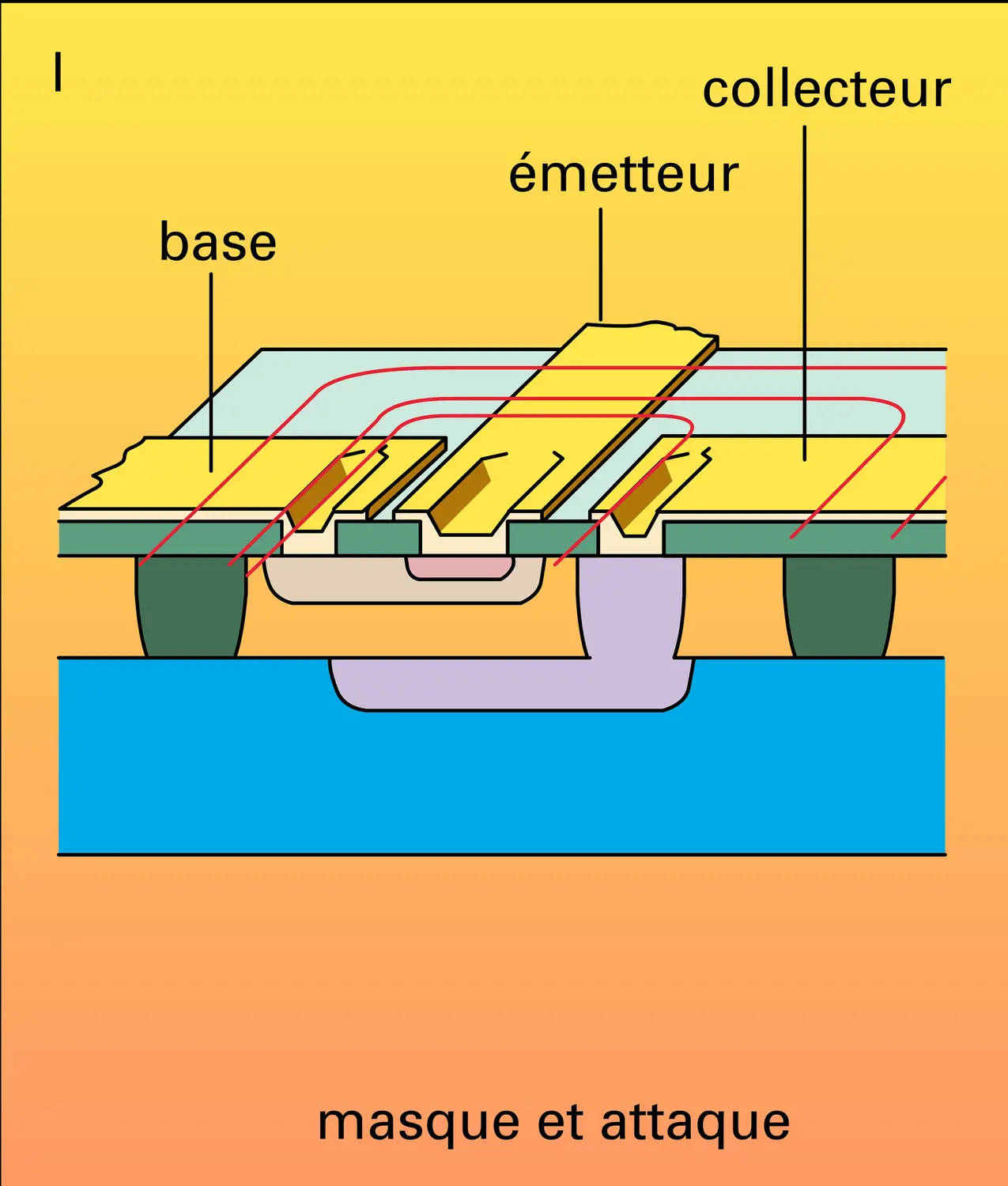 Fabrication de circuits intégrés - vue 12