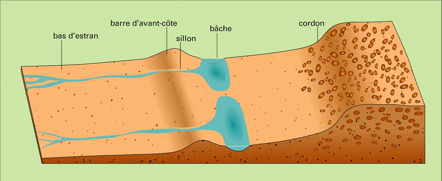 Plage de sable avec galets