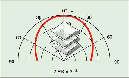 Piston circulaire rigide - crédits : Encyclopædia Universalis France