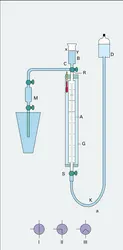 Burette de Bunte - crédits : Encyclopædia Universalis France