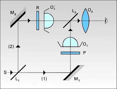 Microscope interférentiel de Leitz