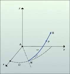 Figure 3 - crédits : Encyclopædia Universalis France