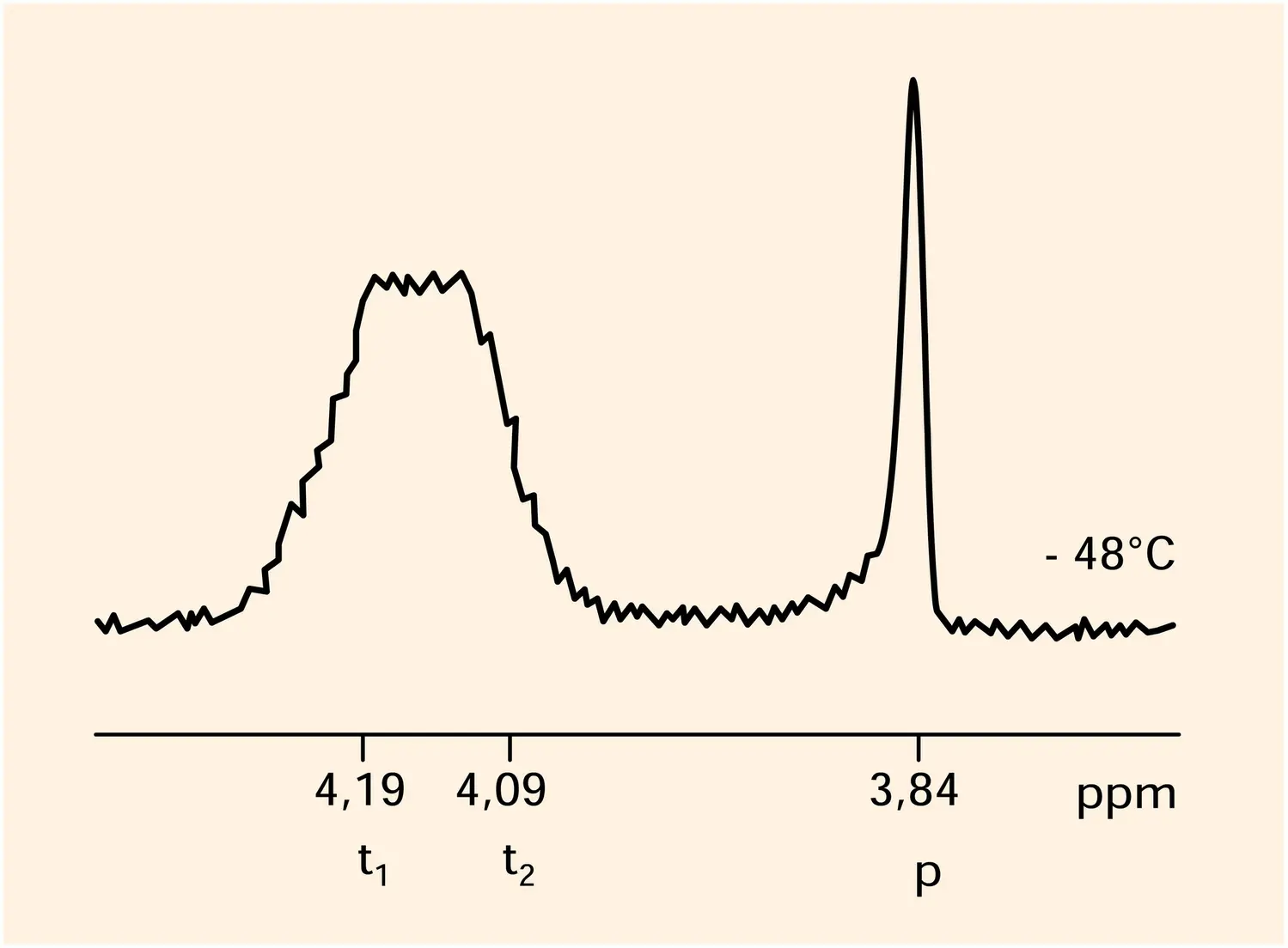 Proton du pentaméthoxyniobium - vue 5