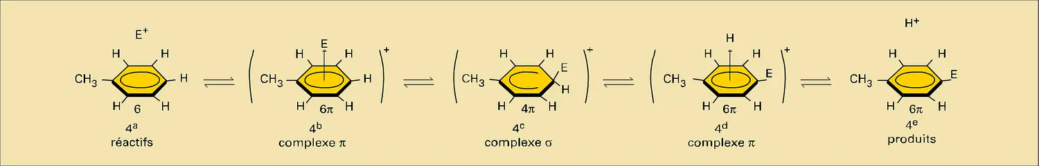 Substitution électrophile