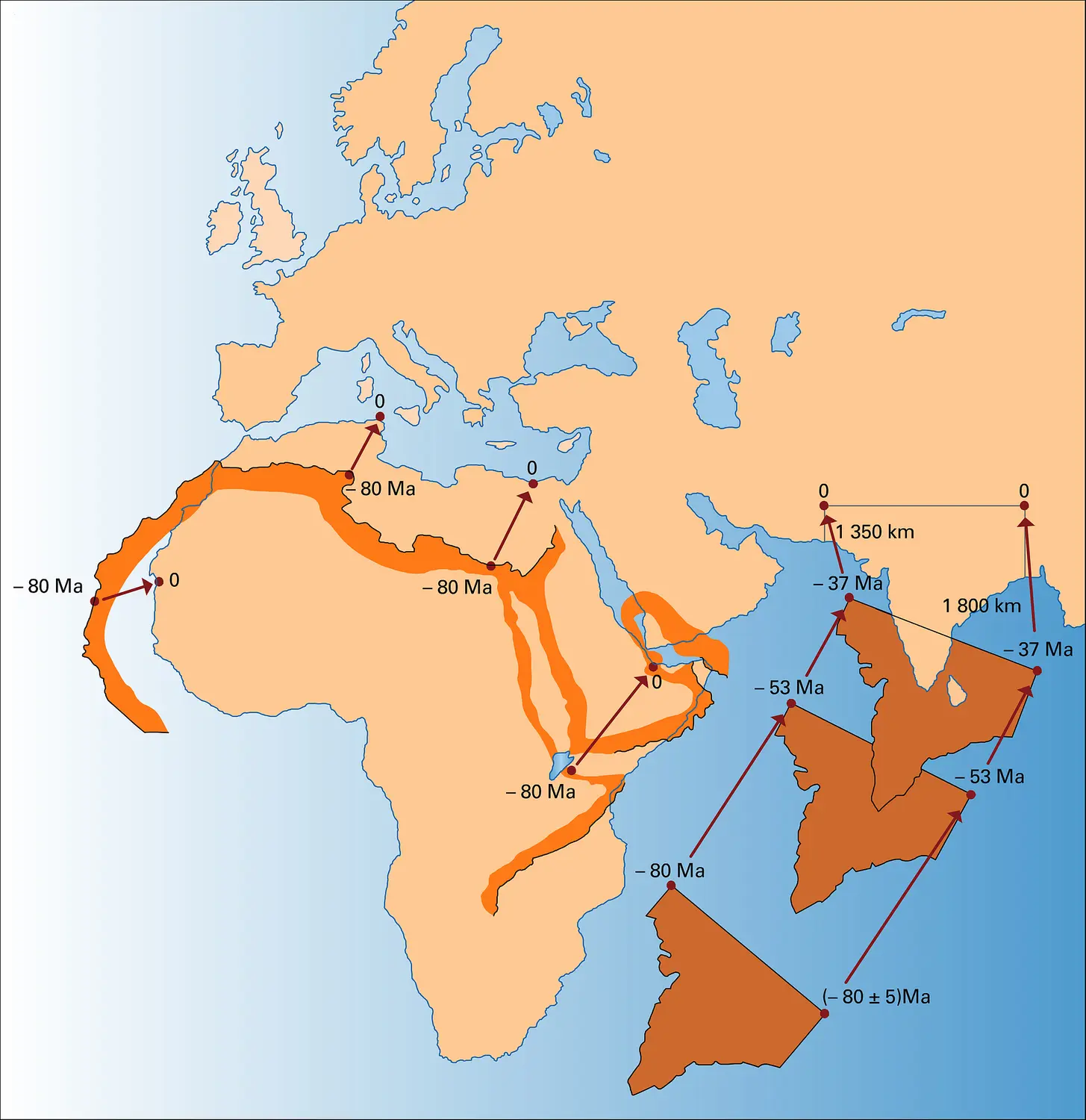 Mouvements relatifs entre l'Eurasie, l'Inde et l'Afrique