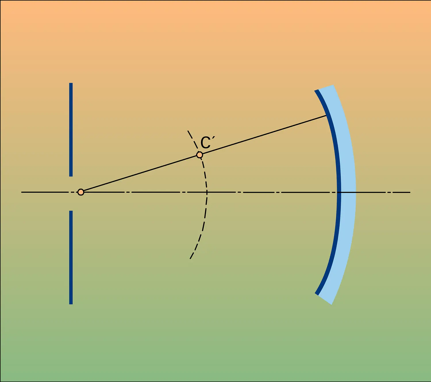 Miroir diaphragmé