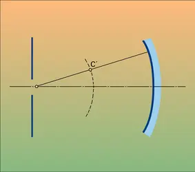 Miroir diaphragmé - crédits : Encyclopædia Universalis France