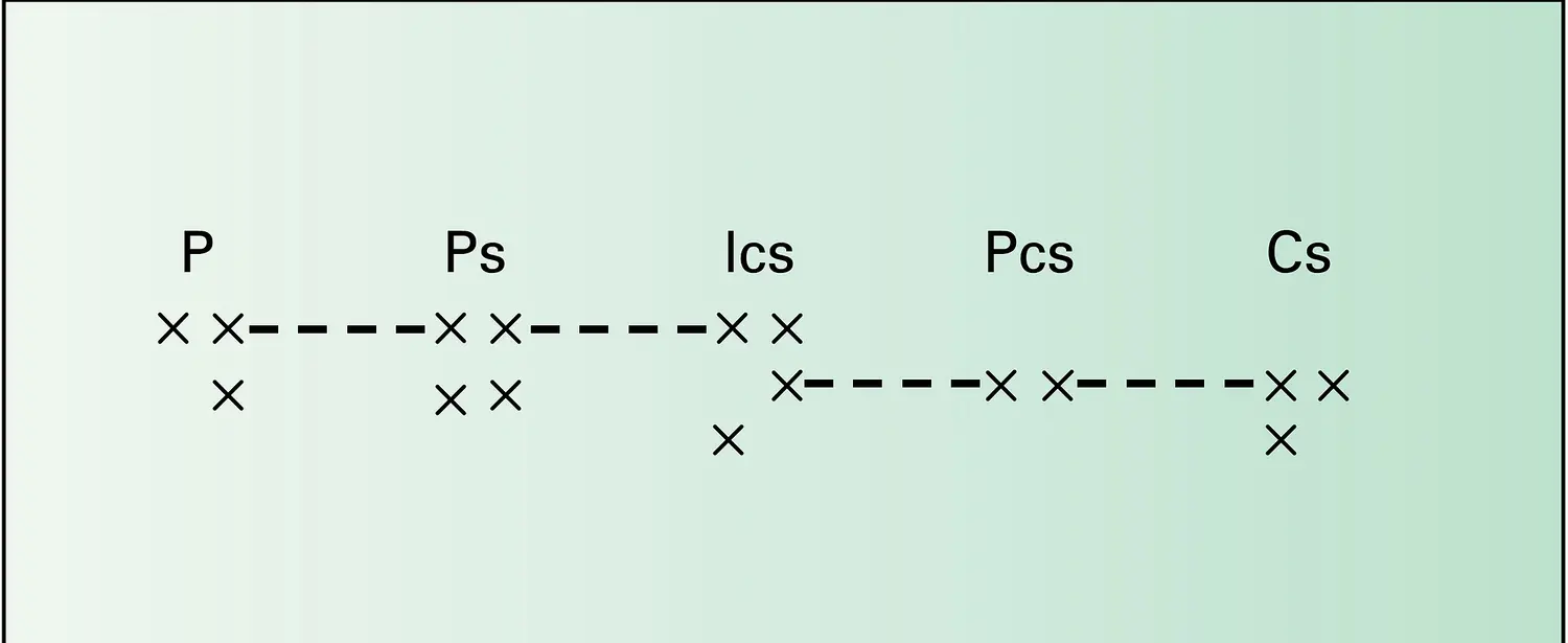 Graphe de la Lettre 52