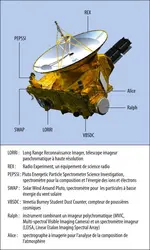 Sonde spatiale New Horizons - crédits : NASA/ Johns Hopkins University Applied Physics Laboratory/ Southwest Research Institute