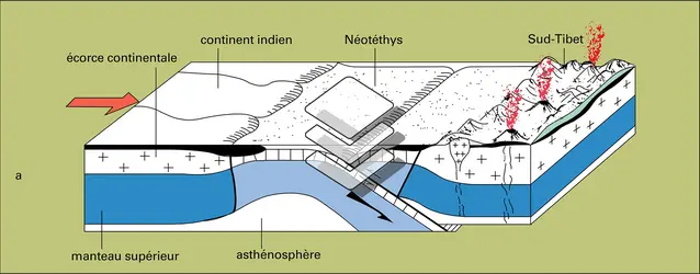 Fermeture de l'océan Néotéthys - crédits : Encyclopædia Universalis France