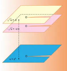 Surface de Riemann - crédits : Encyclopædia Universalis France