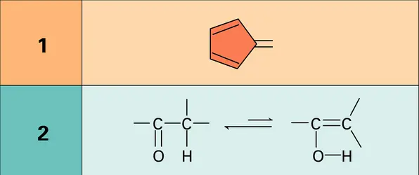 Fulvène et cétone - crédits : Encyclopædia Universalis France