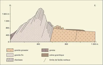 Taderaze (Atakor, Hoggar). - crédits : Encyclopædia Universalis France