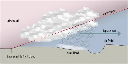 Formation d’un brouillard préfrontal - crédits : Encyclopædia Universalis France