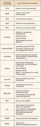 Bois : biocides pour le traitement - crédits : Encyclopædia Universalis France