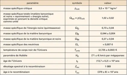Univers : paramètres d'après Cobe et W.M.A.P. - crédits : Encyclopædia Universalis France