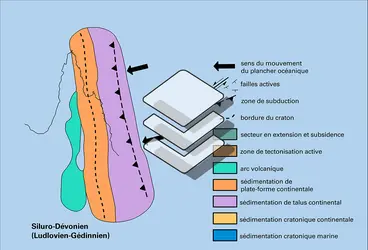 Nord-Est : évolution du Siluro-Dévonien à l'Éocène - crédits : Encyclopædia Universalis France