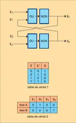 Mémoire à circuits logiques - crédits : Encyclopædia Universalis France