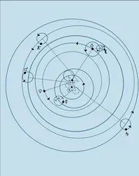 Système de Copernic - crédits : Encyclopædia Universalis France