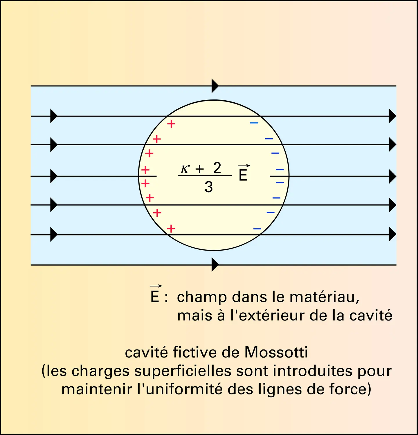 Cavités fictive et réelle - vue 1