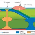 Cycle interne de l’eau - crédits : Encyclopædia Universalis France