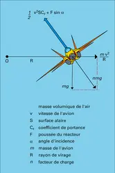 Avion : virage en palier - crédits : Encyclopædia Universalis France