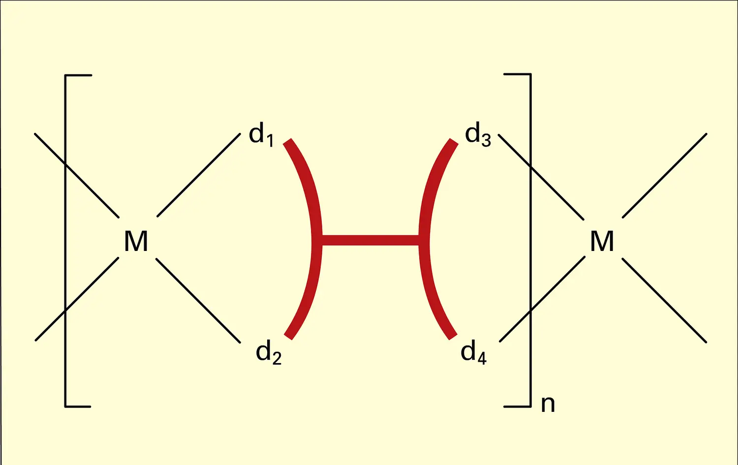 Macromolécule linéaire