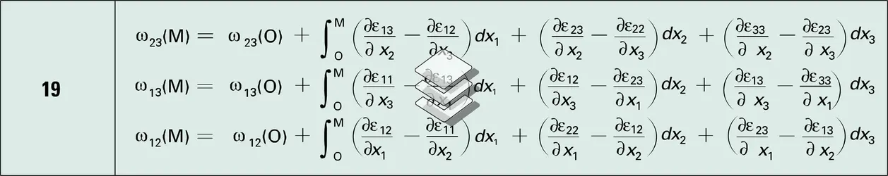 Équations - crédits : Encyclopædia Universalis France