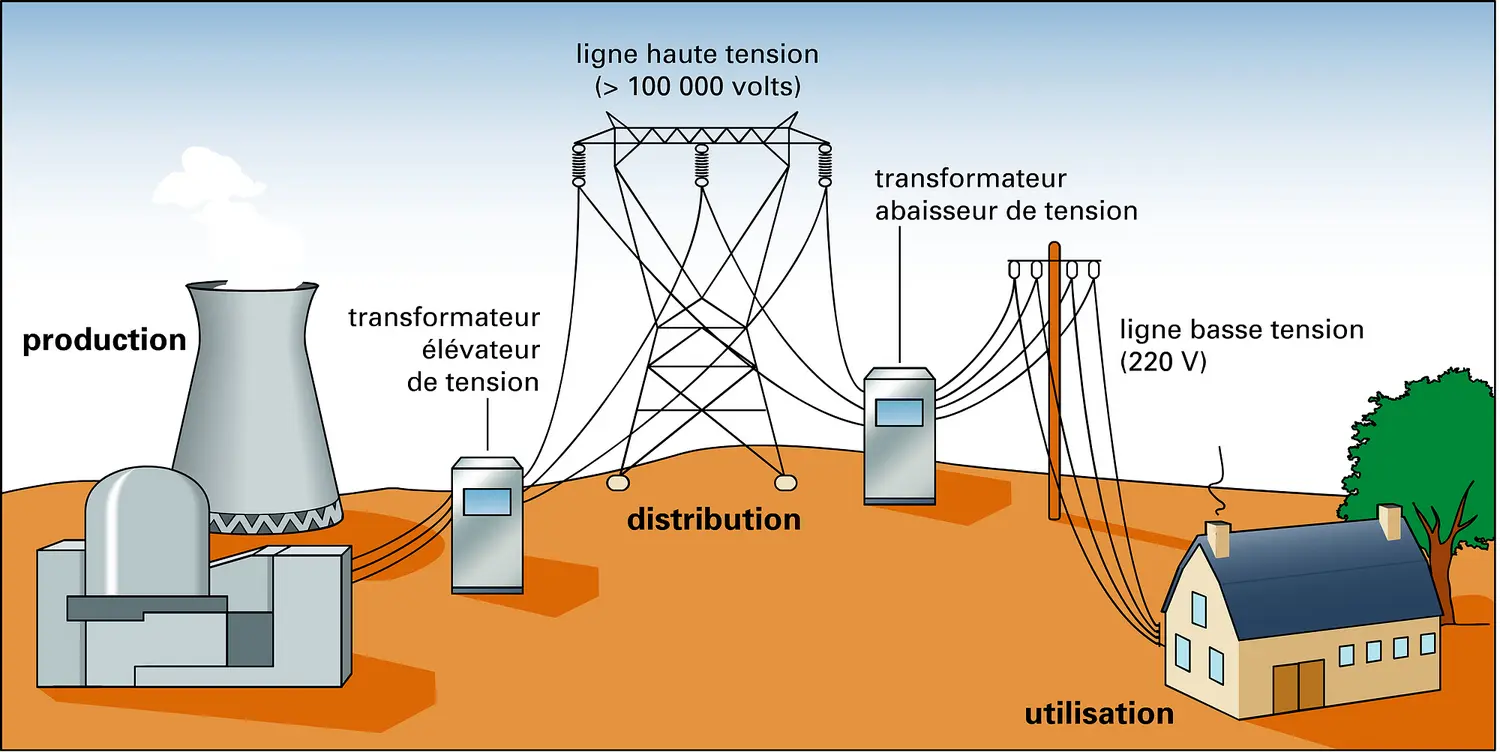 Réseau électrique