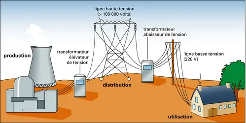 Réseau électrique - crédits : Encyclopædia Universalis France