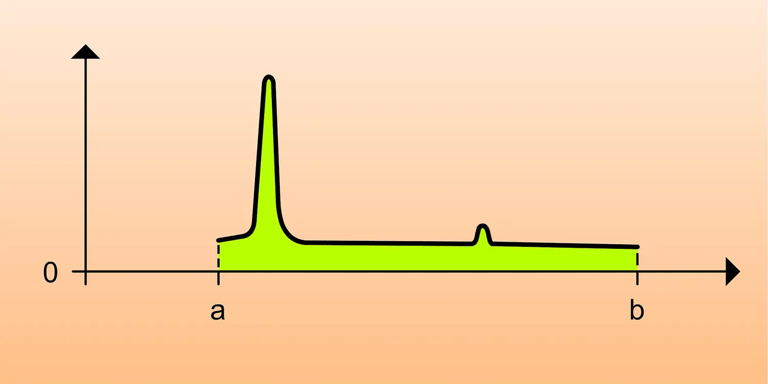 Graphe de f pour <RM>N</RM><INF>1</INF>(f) petit