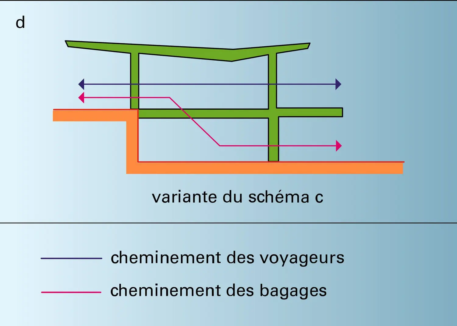 Aérogares - vue 4