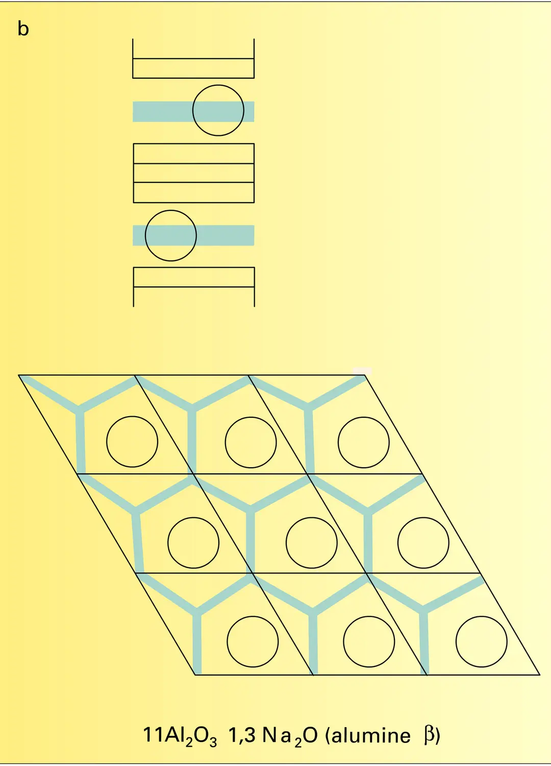 Structure de superconducteurs ioniques - vue 2