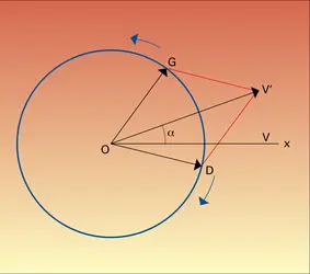 Vibration rectiligne et direction de polarisation - crédits : Encyclopædia Universalis France